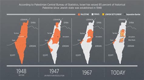 israel palestine 2023 upsc